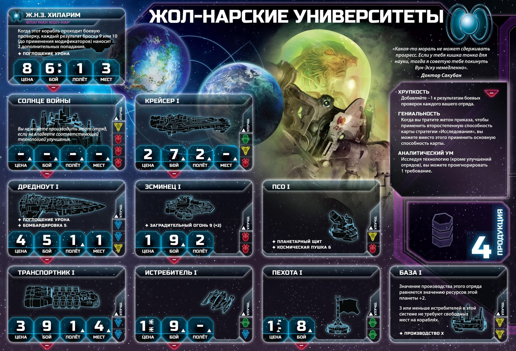 Сумерки империи. 4-е издание (Twilight Imperium Fourth Edition) настольная  игра | Купить в интернет магазине Весело Сидим