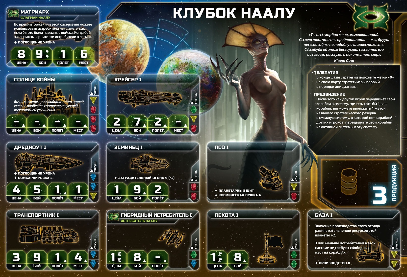 Сумерки империи. 4-е издание (Twilight Imperium Fourth Edition) настольная  игра | Купить в интернет магазине Весело Сидим